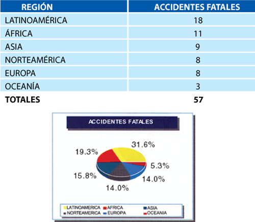 accidentes_fatales2